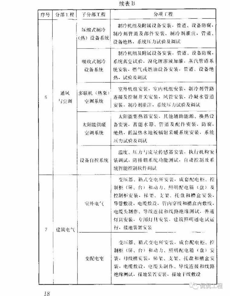 GB50300-2013建筑工程施工质量验收统一标准_26