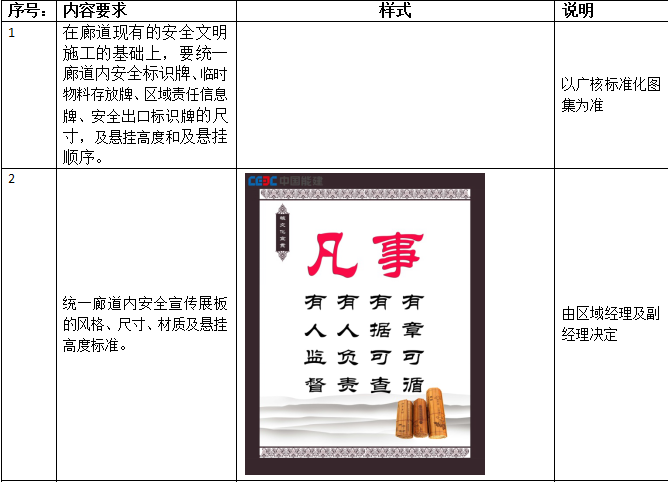 安全策划资料下载-标杆示范区建设安全策划