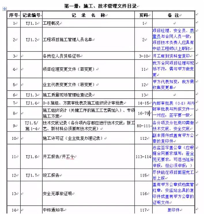 竣工资料归档整理规范_47