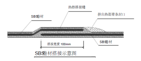 焦作市金山·东方花园小区32#、36#住宅楼工程防水施工方案_5