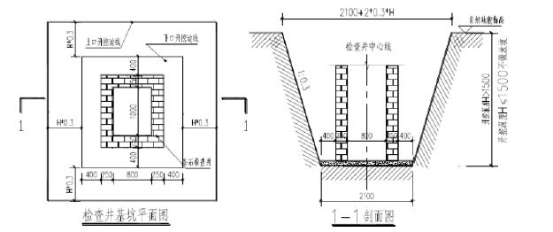 室外雨污水管网专项施工方案_2