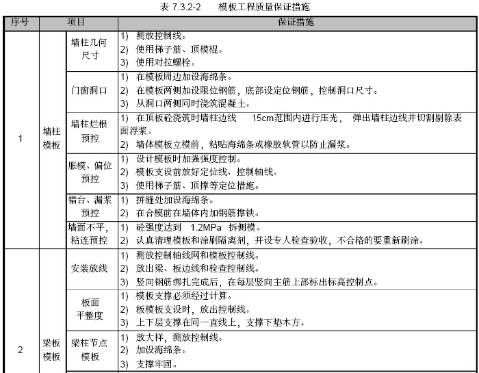 超高层建筑项目质量管理策划书（图文丰富）-模板工程质量保证措施