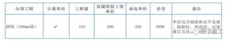 干货收藏！大穿插施工实例解析_22