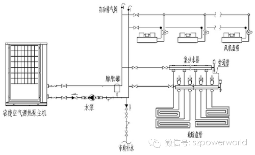 空气能采暖、制冷设计与应用，这一篇全搞定！_11