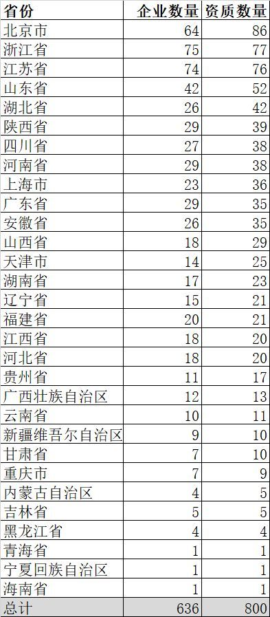 特级资质被撤销，全国总承包特级企业名单还有谁？_4