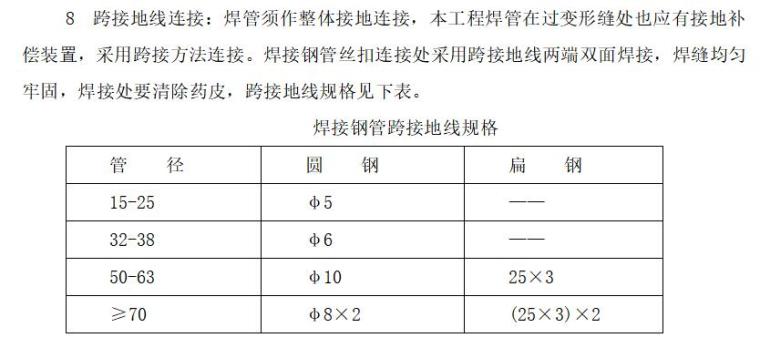 建筑电气给排水工程施工监理实施细则-焊接钢管跨接地线规格