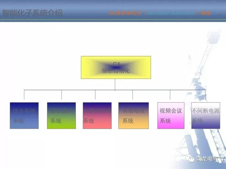 2018最全智能化弱电系统知识分享[收藏备用]_6