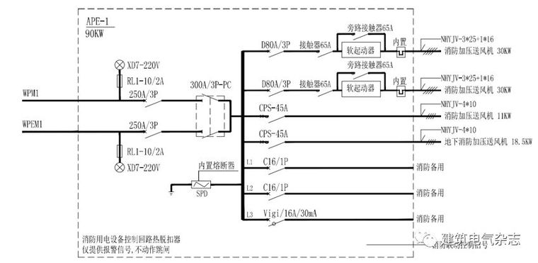 三审合一后电气审查常见遗漏问题（四）系统及平面图审查易遗漏点_7