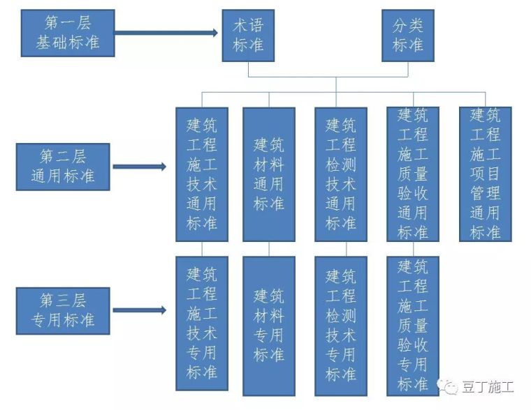 屋面工程验收质量规范资料下载-工程验收程序、标准、记录填写要求，都在这里！