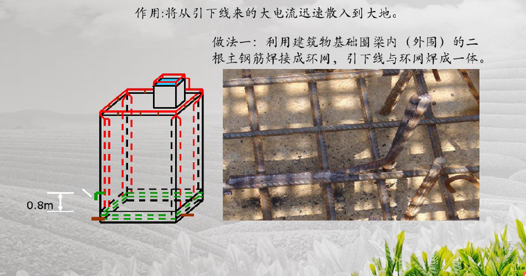 建筑电气工程设计常识（精细版）252页_7