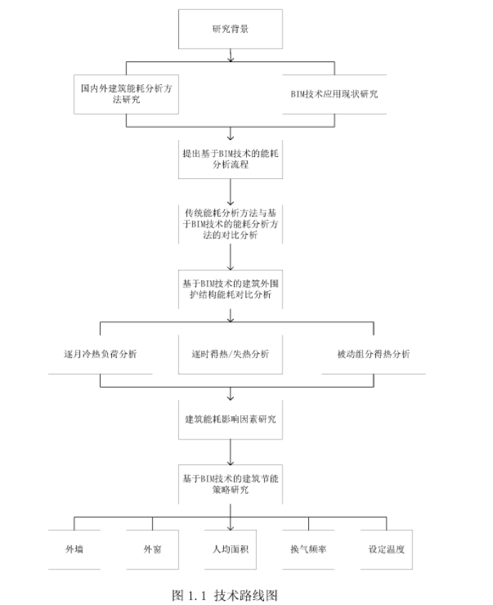 基于bim技术的建筑能耗分析（75页）_6