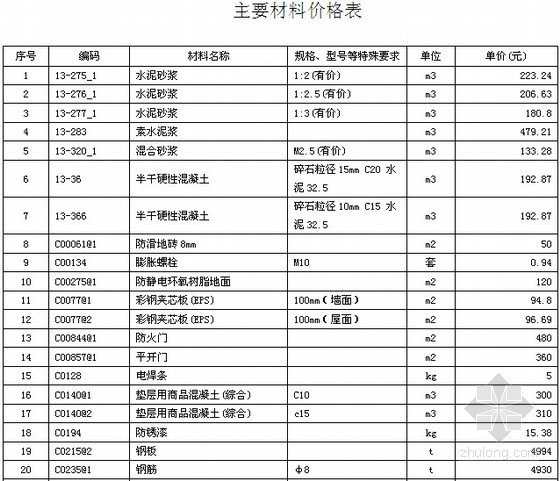 室外硬化地面资料下载-[辽宁]厂房地面硬化工程（土建）工程量清单实例