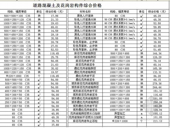 铝合金门窗安装人工费资料下载-[广州]2013年第4季度建设工程材料价格信息（含人工费）
