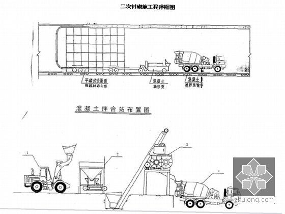 公路工程各分项工程施工工艺大全（336页 路基路面 桥梁 隧道 涵洞 防护工程）-二次衬砌施工