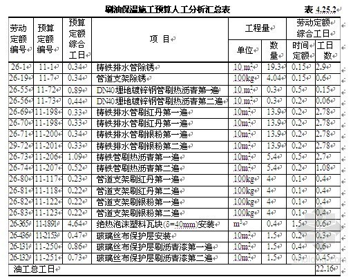 给排水工程施工方案实例资料下载-[江苏]给排水安装工程施工预算编制实例