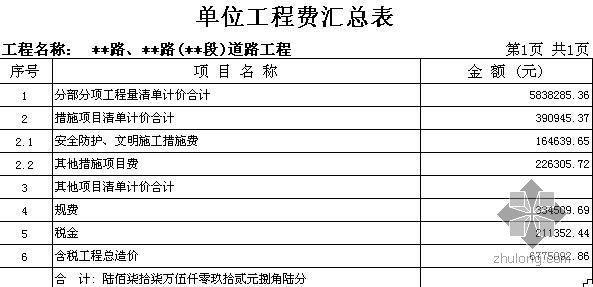 贵州市政公路清单预算书资料下载-某道路工程清单预算书