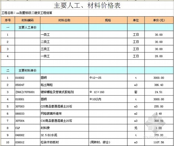 [广东]别墅建筑安装工程结算书(含工程量计算、综合单价分析)-主要人工、材料价格表 
