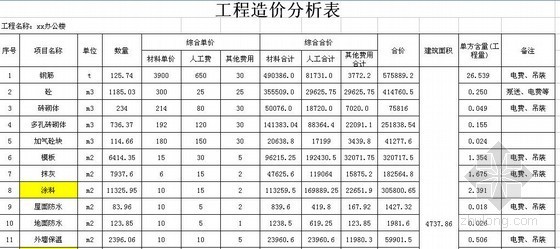 办公楼装修预算表资料下载-[山东]某办公楼工程造价分析表(2013)