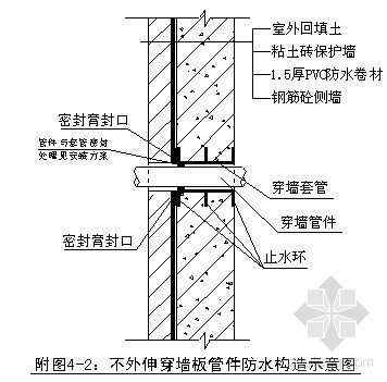 青岛某奥运工程地下室PVC卷材防水施工方案-2