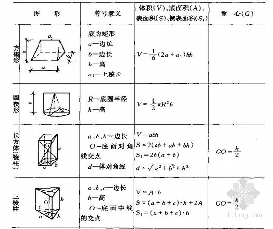 配电箱预算价格的计算公式资料下载-[预算必备]建筑工程预算必备数据(计算公式、计算规则)