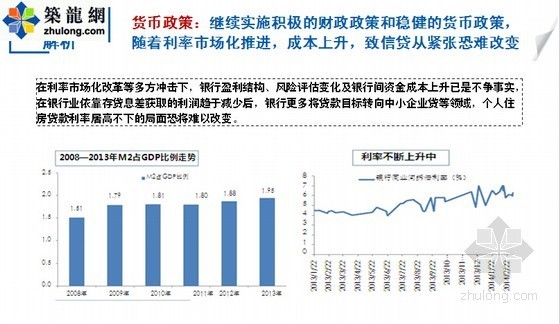 公寓住宅项目营销推广方案-货币政策 