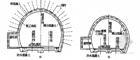 隧道工程各种施工方法技术要点现场指导557页-全封闭式拱墙部衬砌塑料板防水图