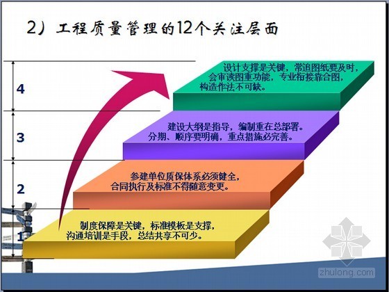 房地产建设工程精细化管理解读精讲（图表41页）-工程质量管理的12个关注层面 