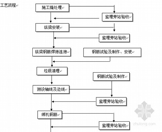 [苏州]码头工程标准化施工工艺手册（20项超全工艺学习）-码头工程标准化施工工艺手册 