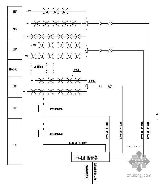 弱电施工图集dwg资料下载-四川某13层酒店弱电施工图