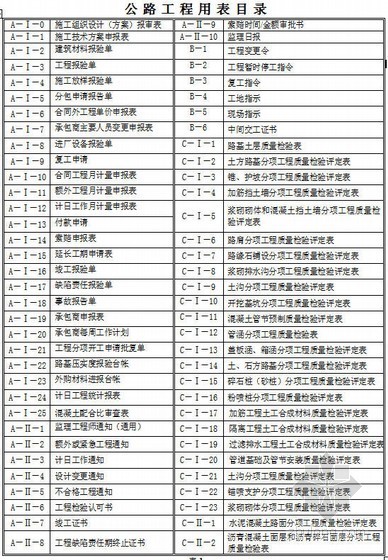 贵州公路工程管理表格资料下载-公路工程全套资料表格
