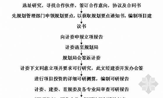 工程建设项目完整流程图资料下载-房地产建设项目开发程序流程图