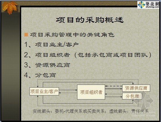 合同管理资料下载-项目的采购与合同管理(32页)