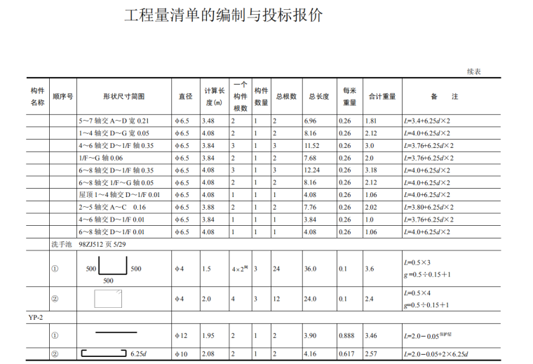 工程量清单编制与投标报价方法-2