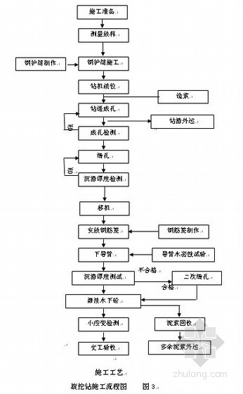 干式旋挖桩施工方案资料下载-[广西]地铁车站深基坑围护结构旋挖钻孔灌注桩施工方案