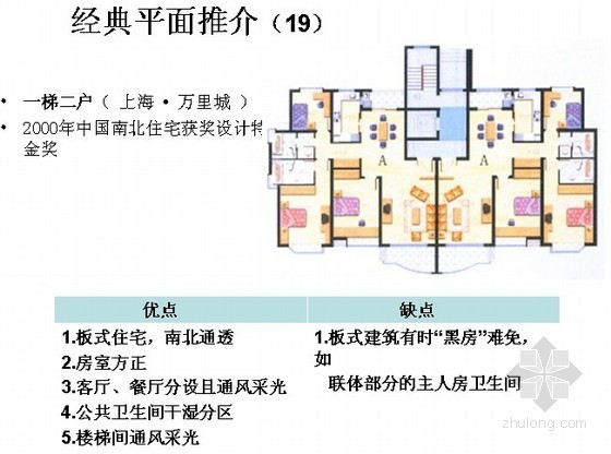 140平米住宅设计资料下载-经典户型设计总结60例（50-140平米）
