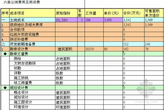 房地产项目投资分析及成本测算表格(自动生成)-六类公摊费用及期间费 