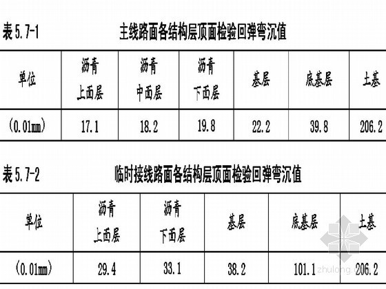 省道改建路基、路面及排水设计说明书-弯沉值计算 