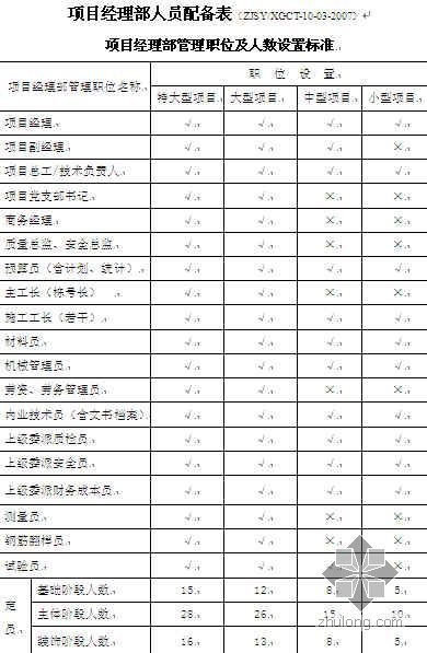 建筑公司合同管理流程资料下载-某大型建筑公司管理手册