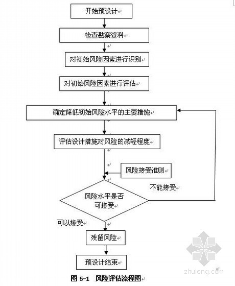 隧道结构安全评估资料下载-沪昆客专铁路隧道风险评估报告