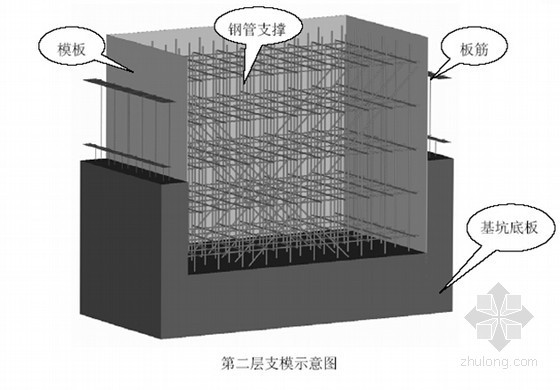 剪力墙结构填充墙资料下载-[海南]短肢剪力墙结构高层建筑施工组织设计