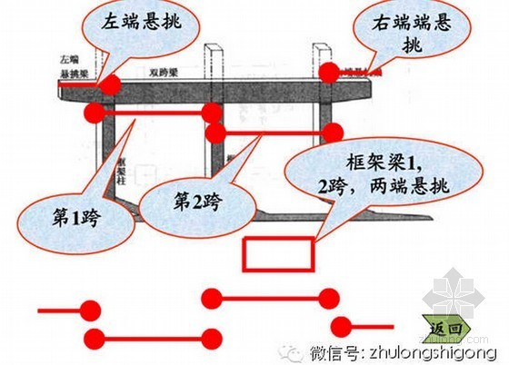 建筑工程钢筋工程三维立体图解（多图）-钢筋三维立体图解 