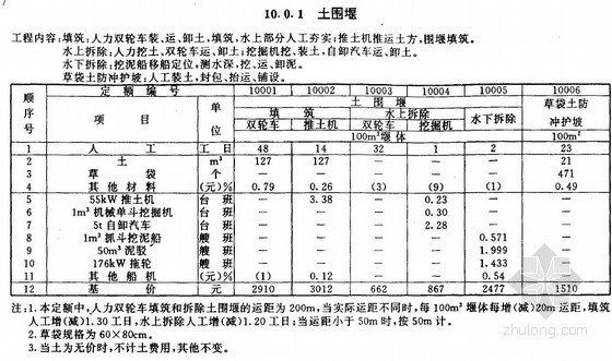 内河围堰施工资料下载-内河航运水工建筑工程定额-临时工程（1998）