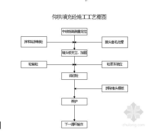 隧道固施工方案资料下载-隧道工程仰拱回填施工方案（含开工报告）