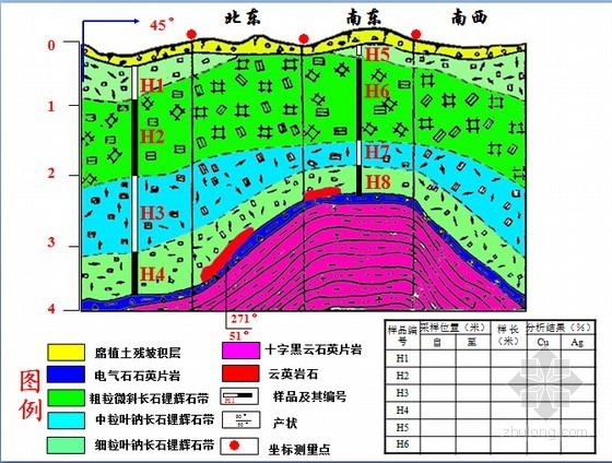 钻孔地质编录表资料下载-原始地质编录基础知识