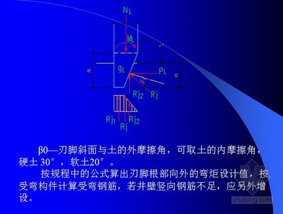 沉井设计及方案选择-刃脚计算 