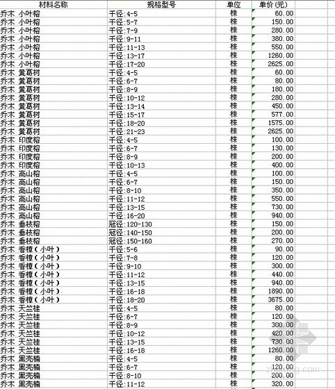南川材料信息价格资料下载-2011年5月重庆市各区县建设材料价格信息