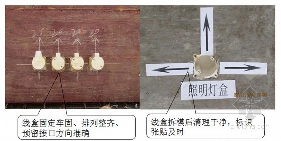 知名施工企业机电工程工艺标准讲义230页（一图一解 正反对比）-线盒预埋工艺施工图片 