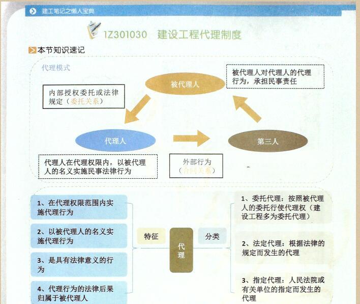 一建法规学霸笔记资料下载-2017年一建备考建工笔记之懒人宝典之法规篇