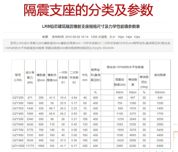 PKPM隔震设计之实例工程解析(一)-隔震支座的分类及参数