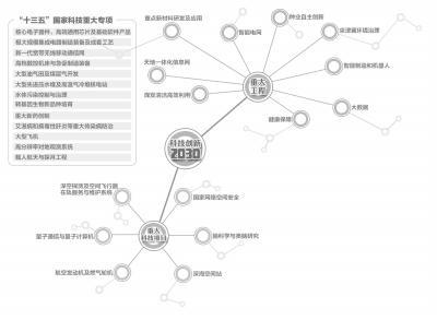 建筑设计大学世界排名资料下载-中国将研究深海空间站，实现万米油气勘探能力